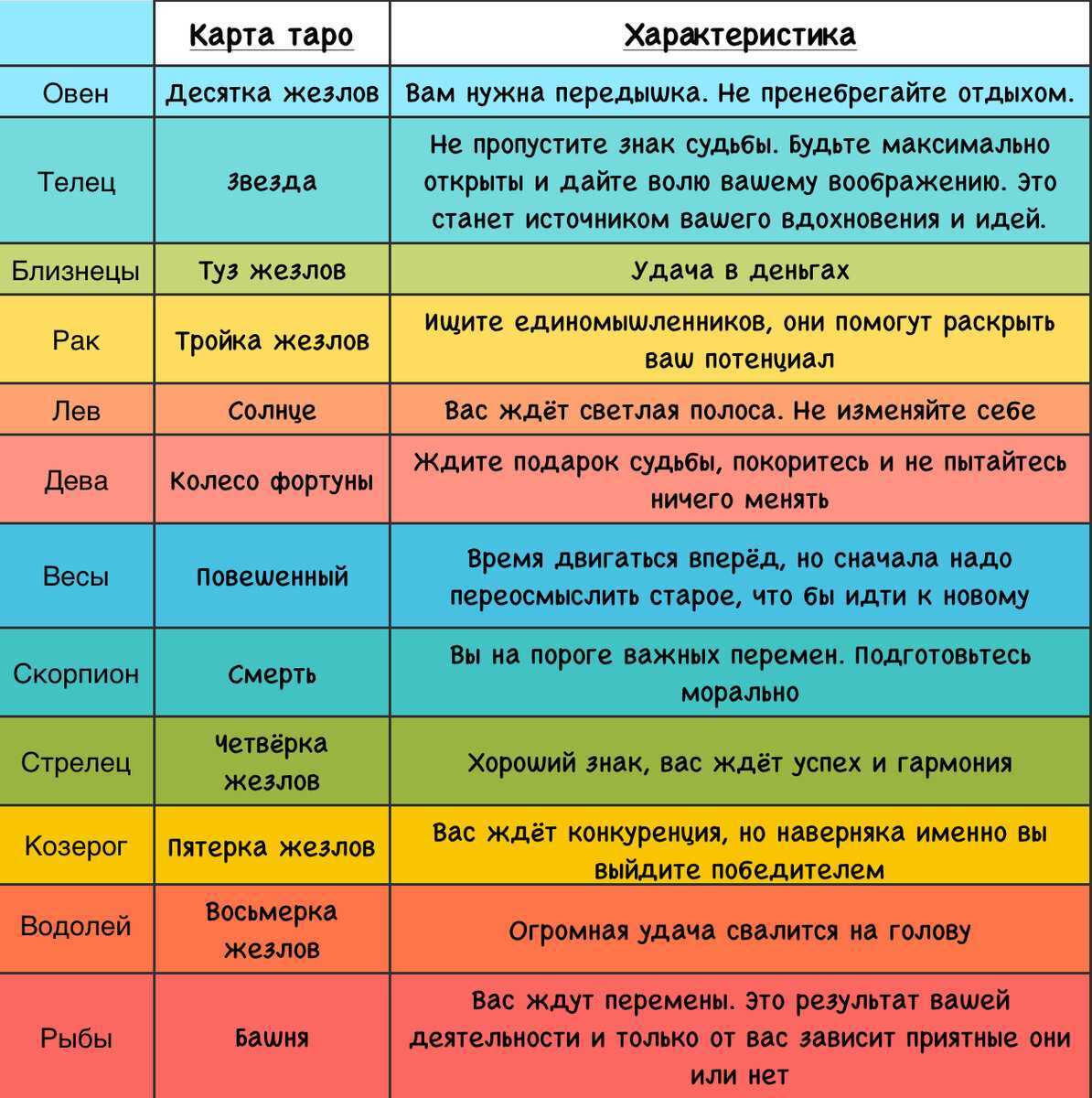 Лунный календарь