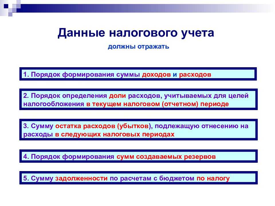 Финансовая отчетность: стандарты, где найти, анализ