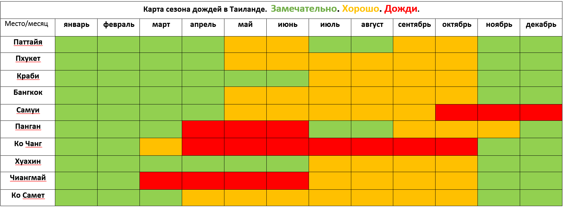 Какой самый теплый город в канаде?