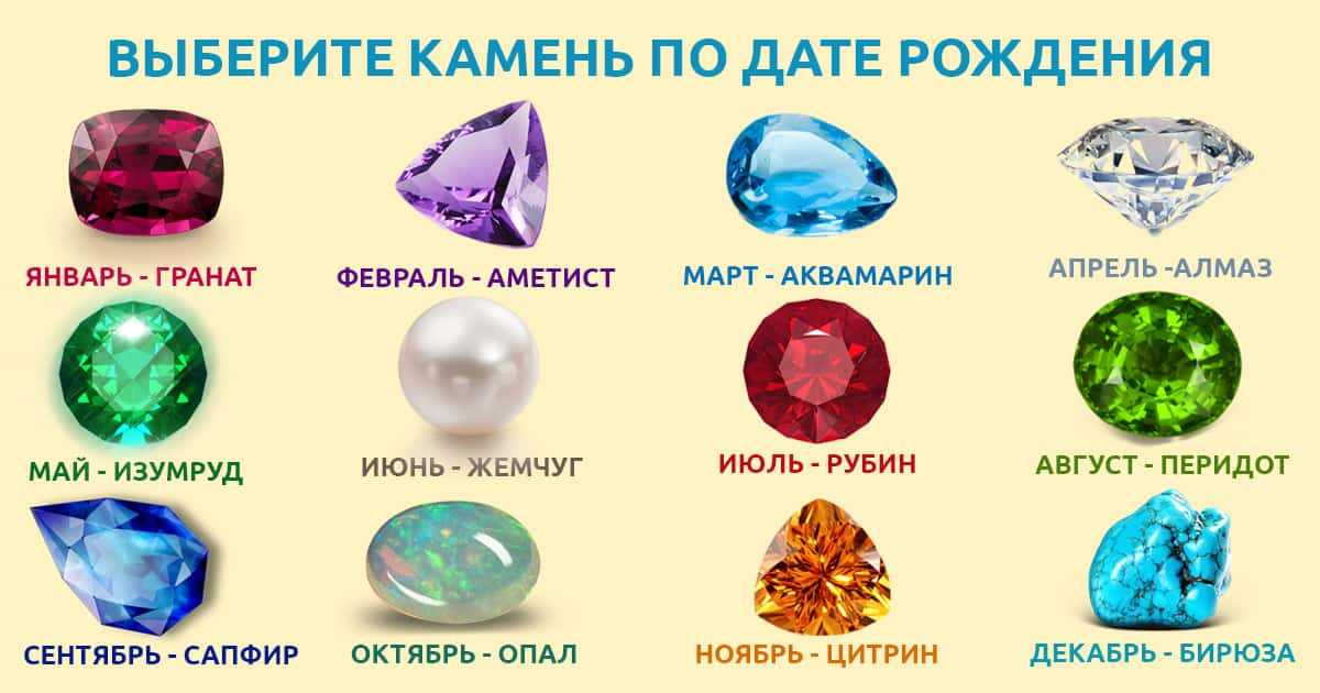Гороскоп на 2022 год для всех знаков зодиака