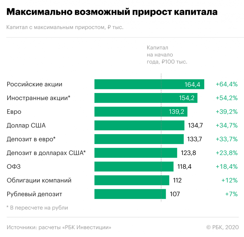 Топ-15 самых богатых штатов сша в 2023 году