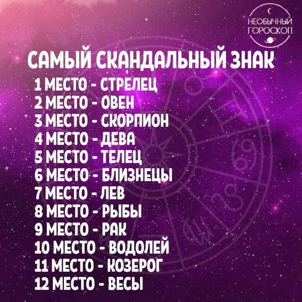 Знаменитости, которые родились и отмечают день рождения 3 января