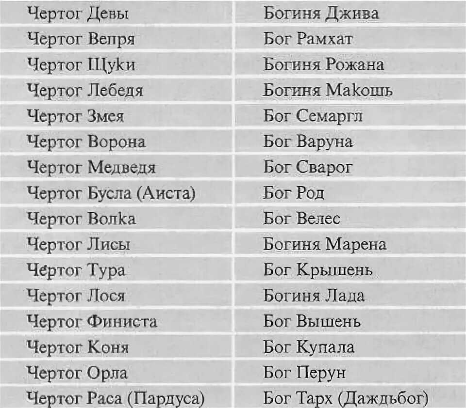 Календарь солнечных дней, рассчитать солнечный день рождения, характеристика. как определить свой солнечный знак и градус гороскоп по солнцу по дате рождения