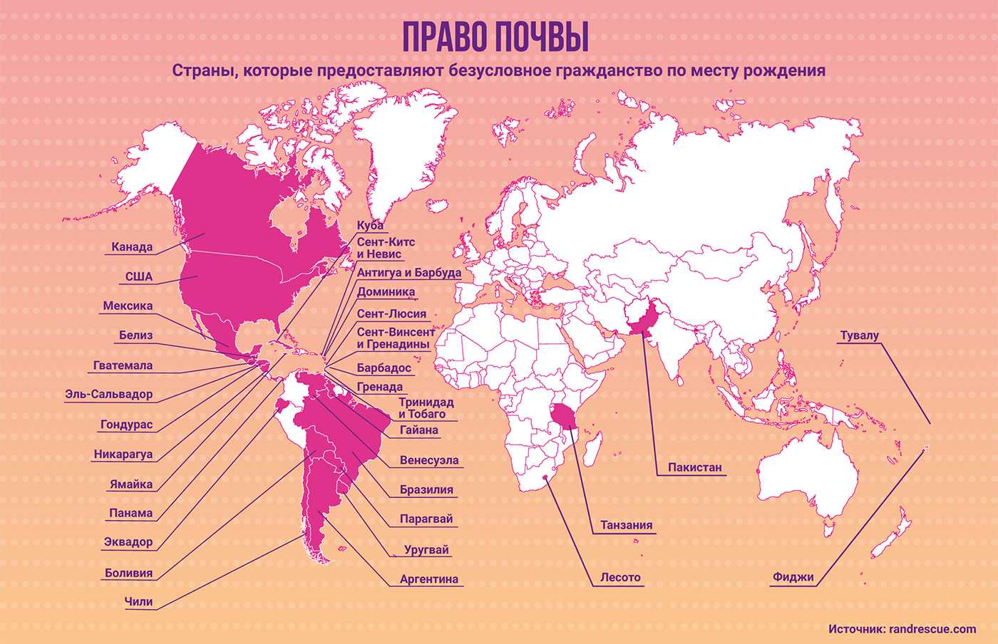 Разрешено ли двойное гражданство в россии