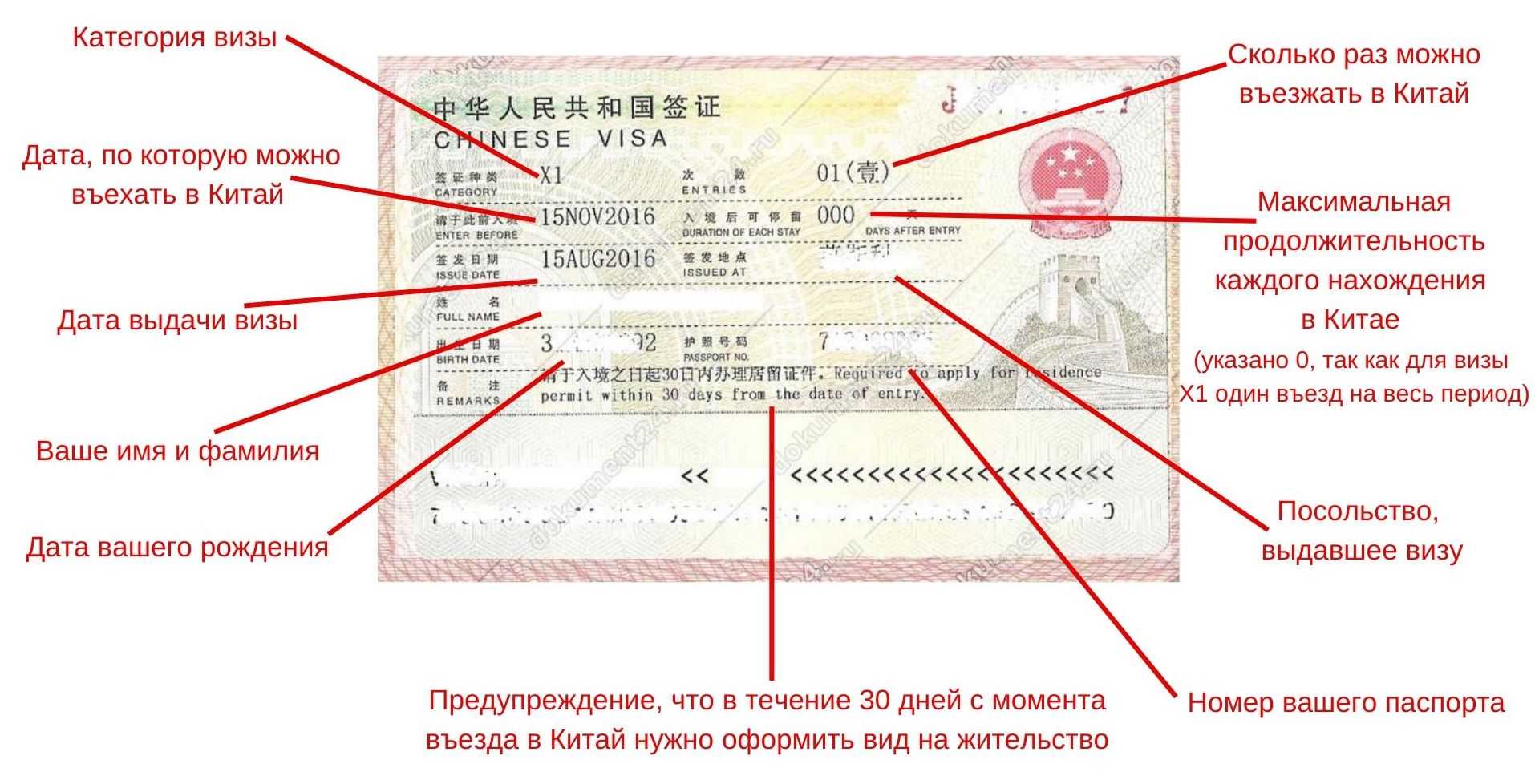 Правила заполнения анкеты на визу в китай в 2022 году