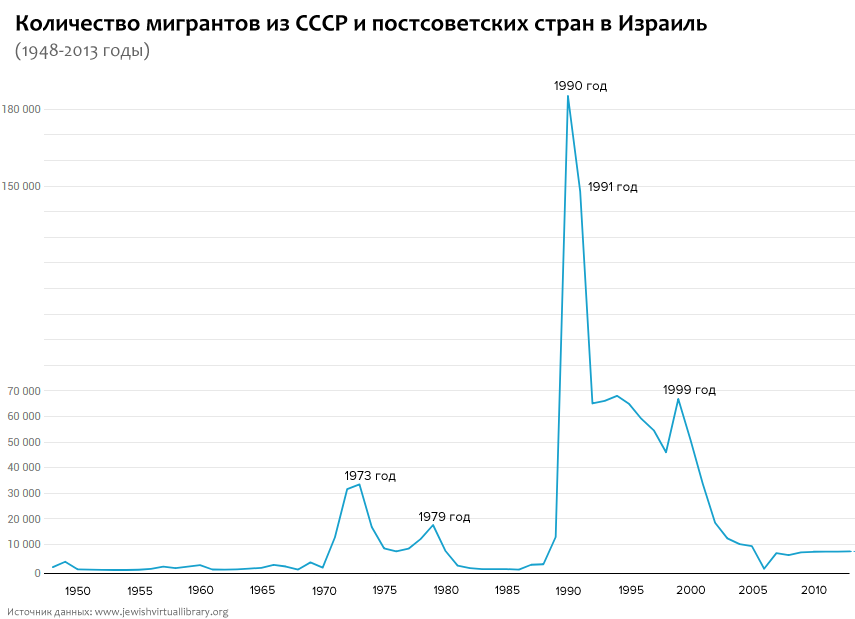 О пенсиях и льготах пенсионеров в израиле — иммигрант сегодня