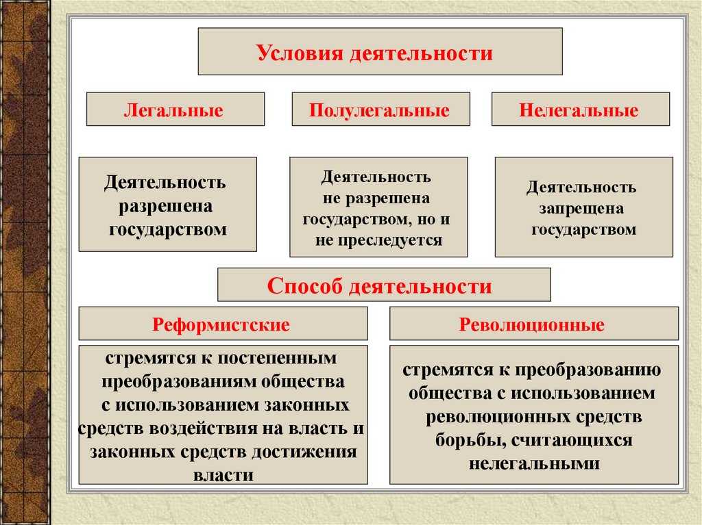 Причины и проблемы нелегальной миграции