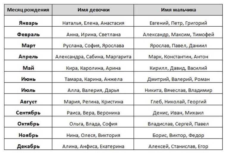 Гороскоп знаков зодиака по годам, месяцам и дате рождения: таблица совместимости партнеров в любви и браке, нумерология по восточному календарю