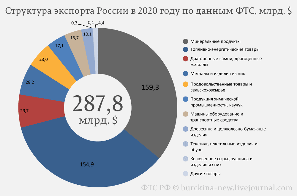 Страны снг