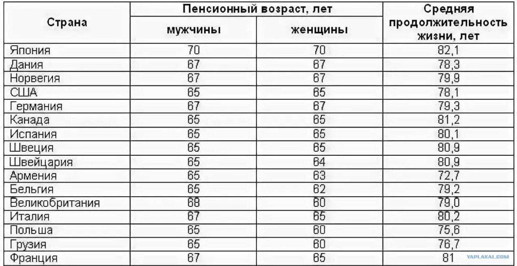 Пенсия в польше в 2021 году для иностранцев: минимальная, средняя