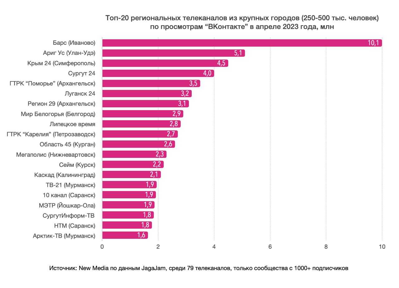 45 самых высокооплачиваемых вакансий в калифорнии