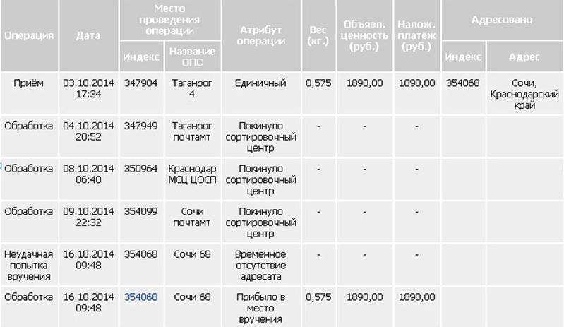 Ждем посылки