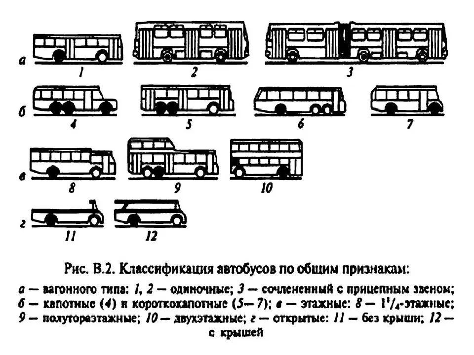 Первые советские автобусы (часть 2)