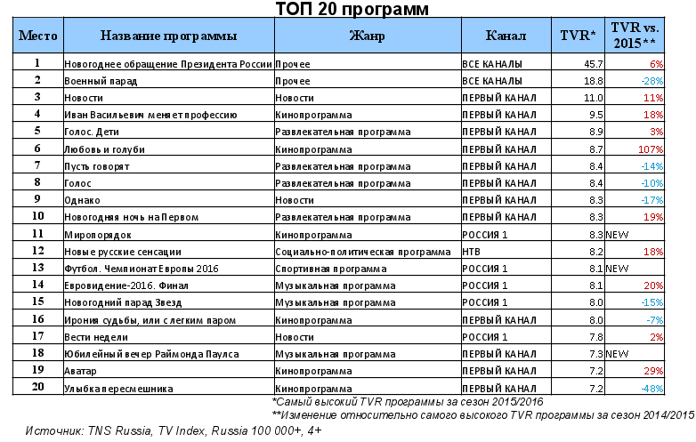 Игорь полетаев биография личная жизнь