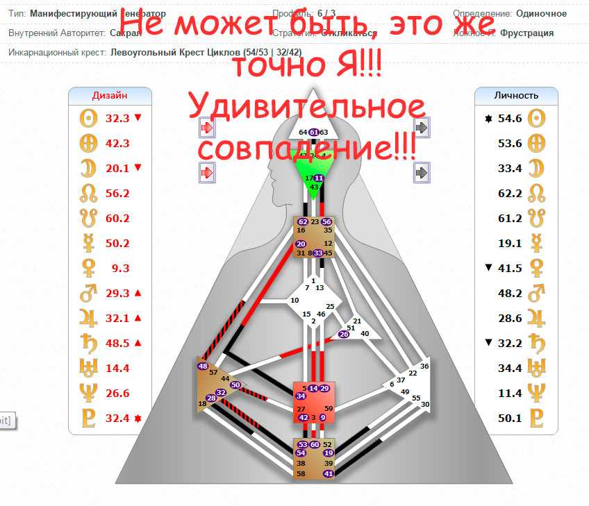 Особенности расчета совместимости при помощи числа судьбы