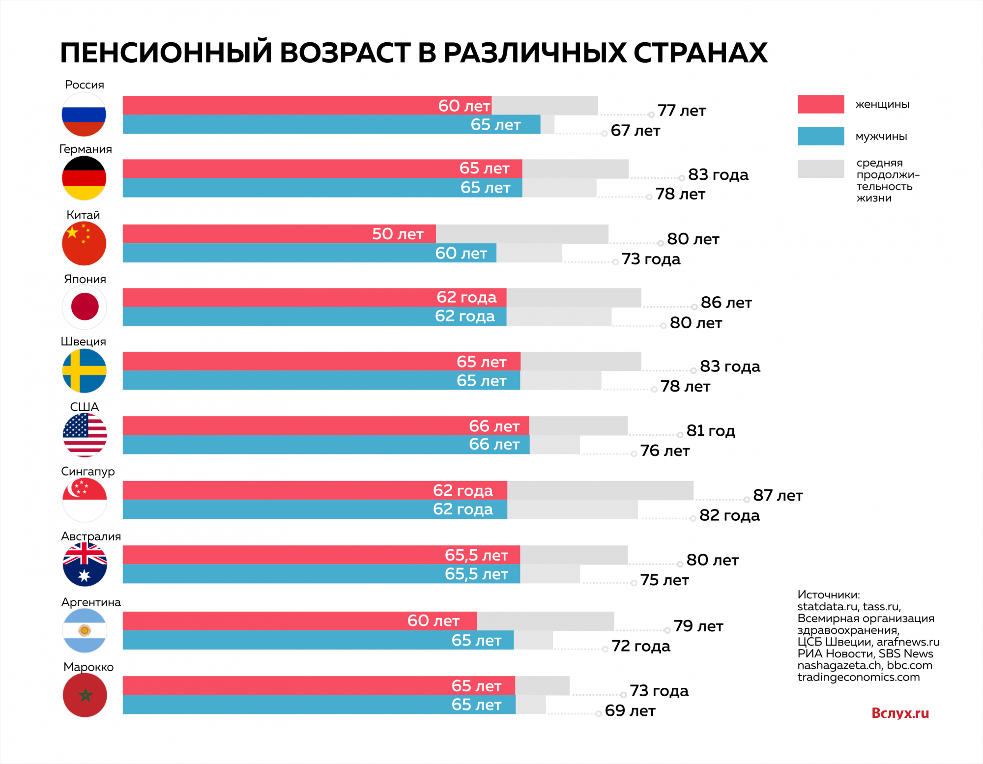 Пенсия в сша в 2023 году: размер пенсии, пенсионный возраст