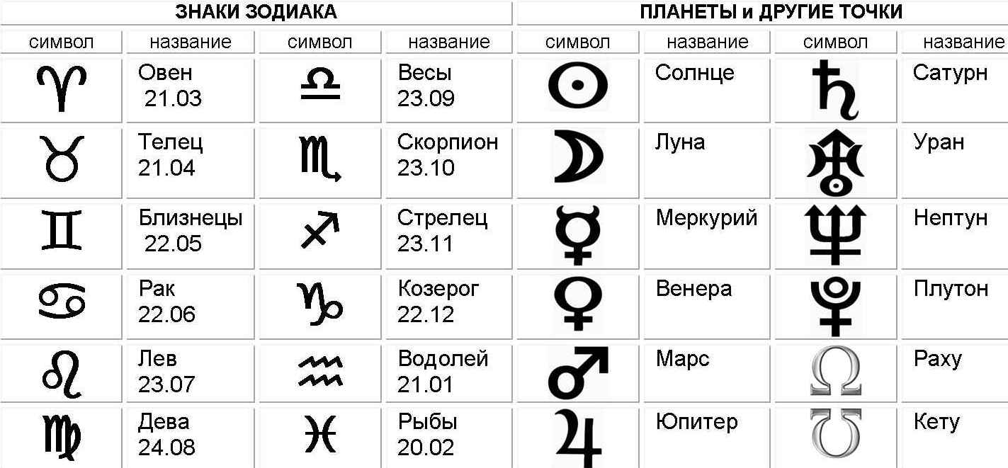Юпитер в астрологии – значение в натальной карте
