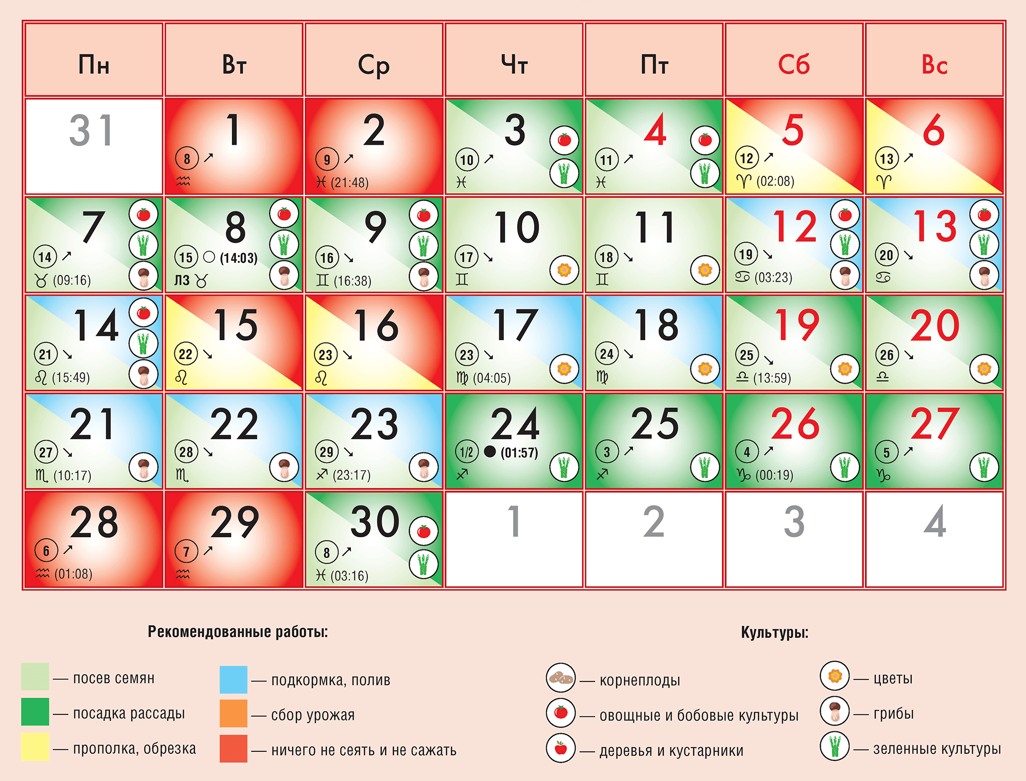 Гороскоп на неделю весы