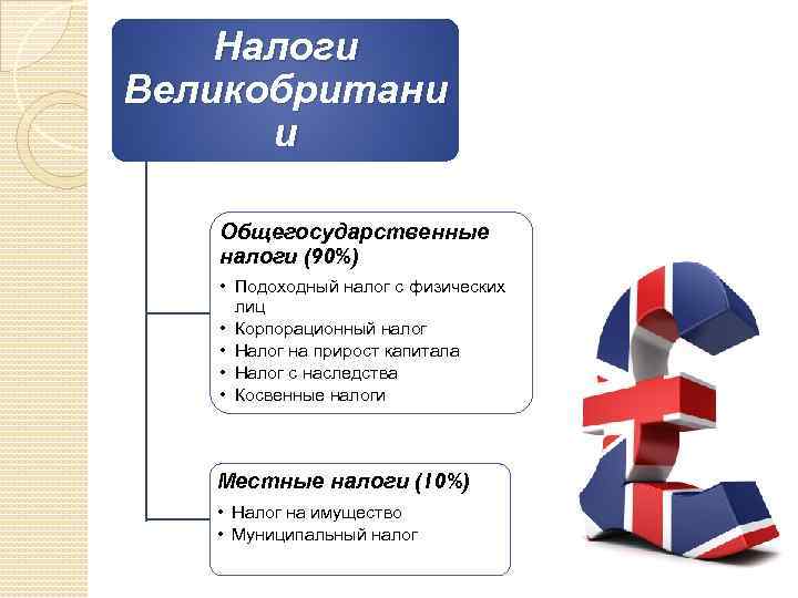 Особенности налогообложения в великобритании | буква права 2023