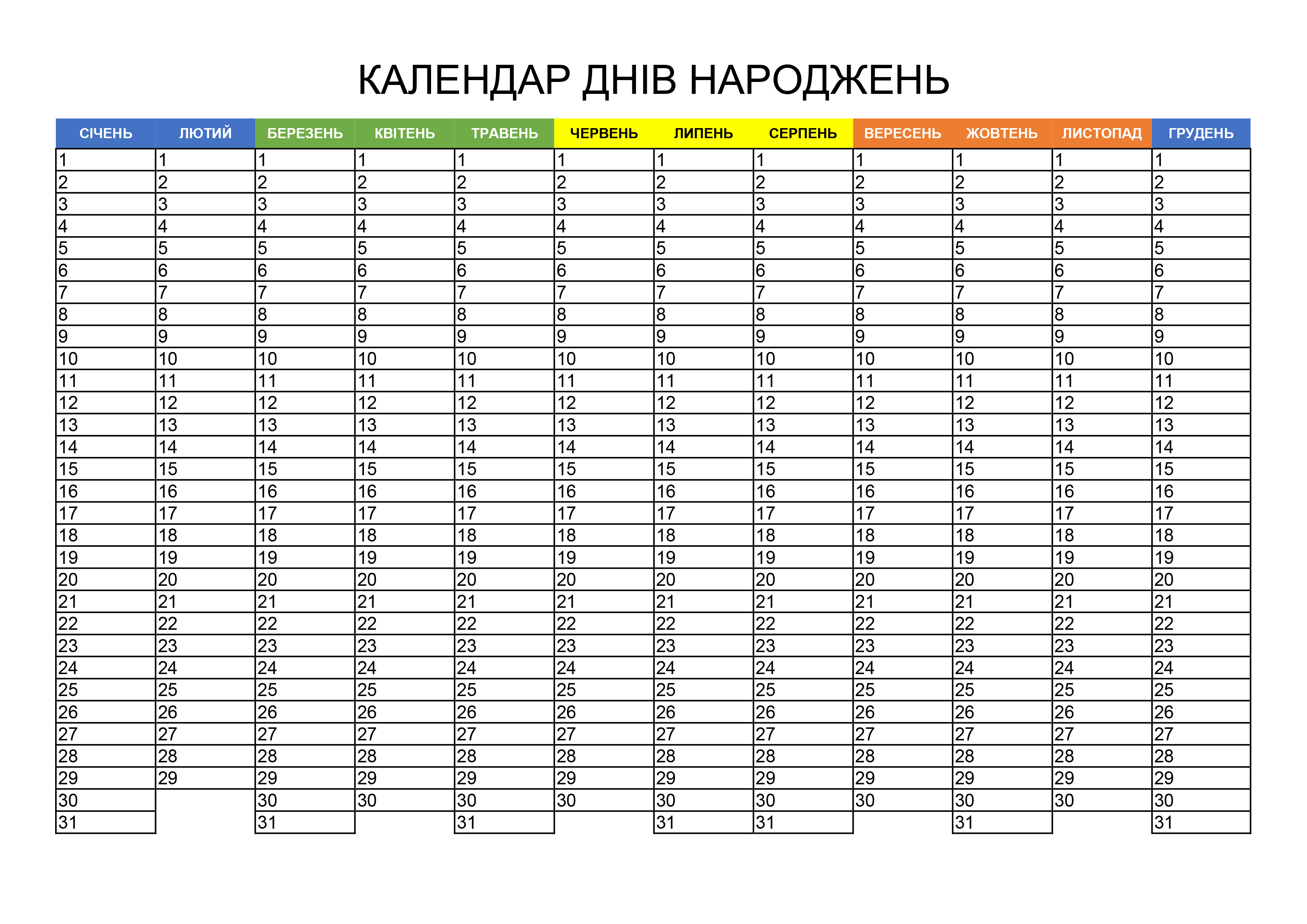 Солнечный день как определить