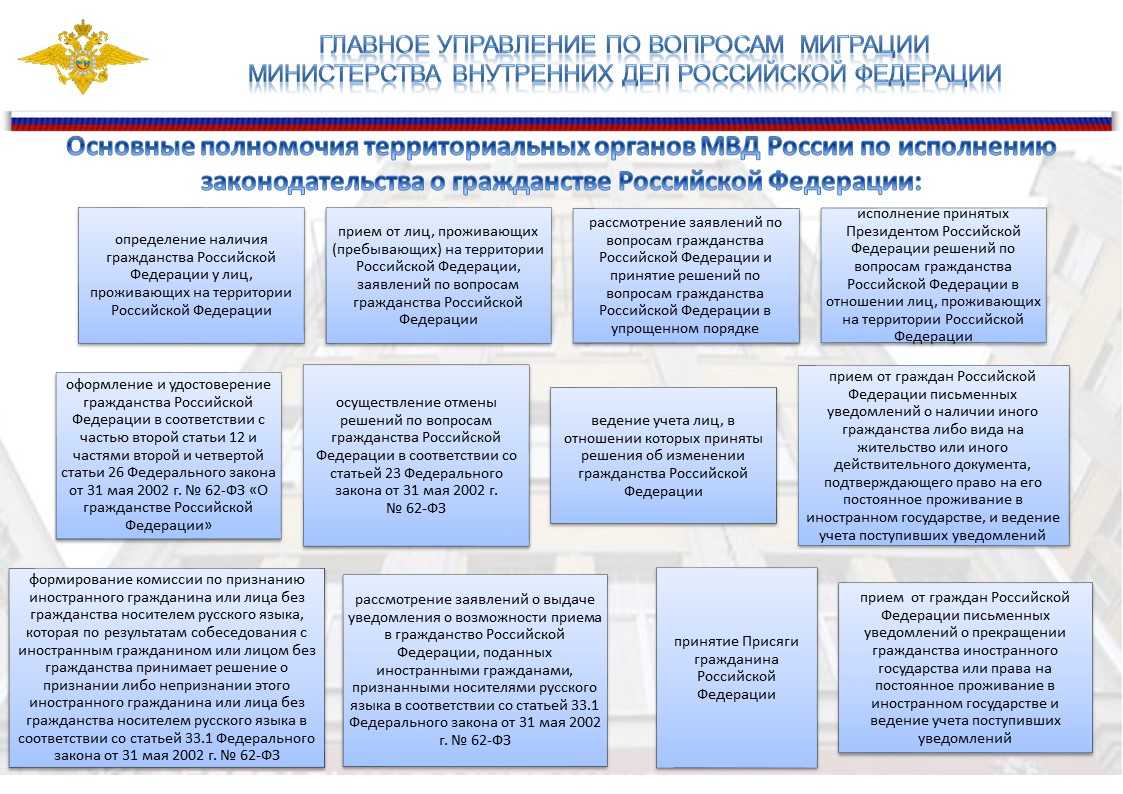 Страны с двойным гражданством