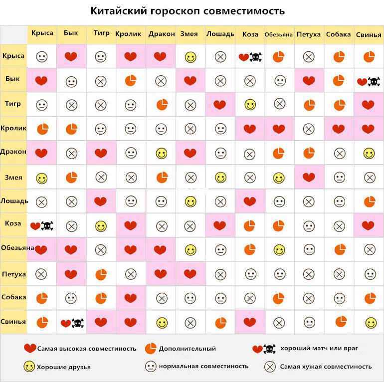 Луна в деве в натальной карте: интерпретация от разных астрологов