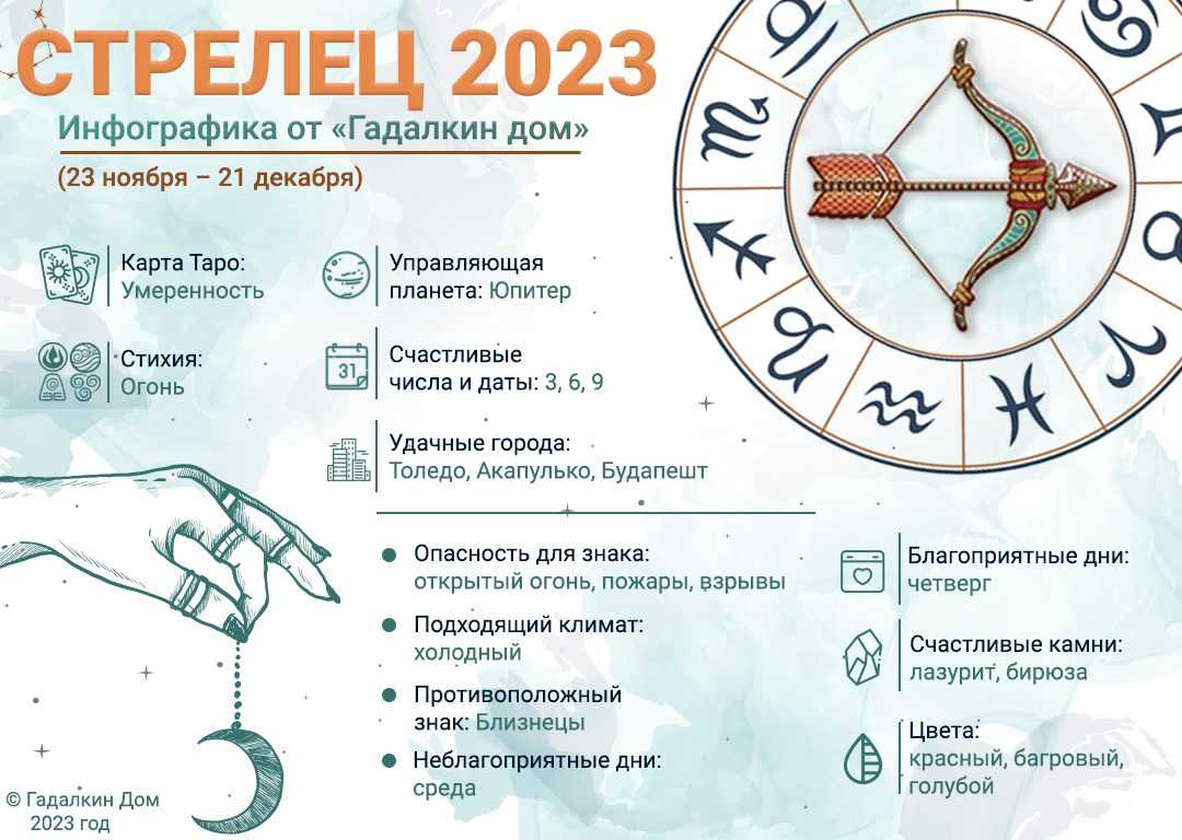 Гороскоп на 2024 год зеленого деревянного дракона по знакам зодиака и по году рождения
