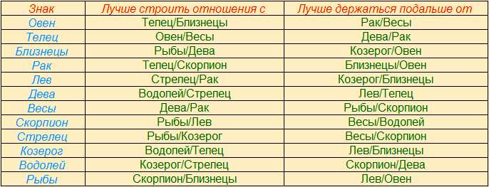 Рыбы-ребенок и его воспитание