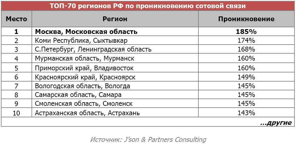 Выбираем мобильного оператора в польше