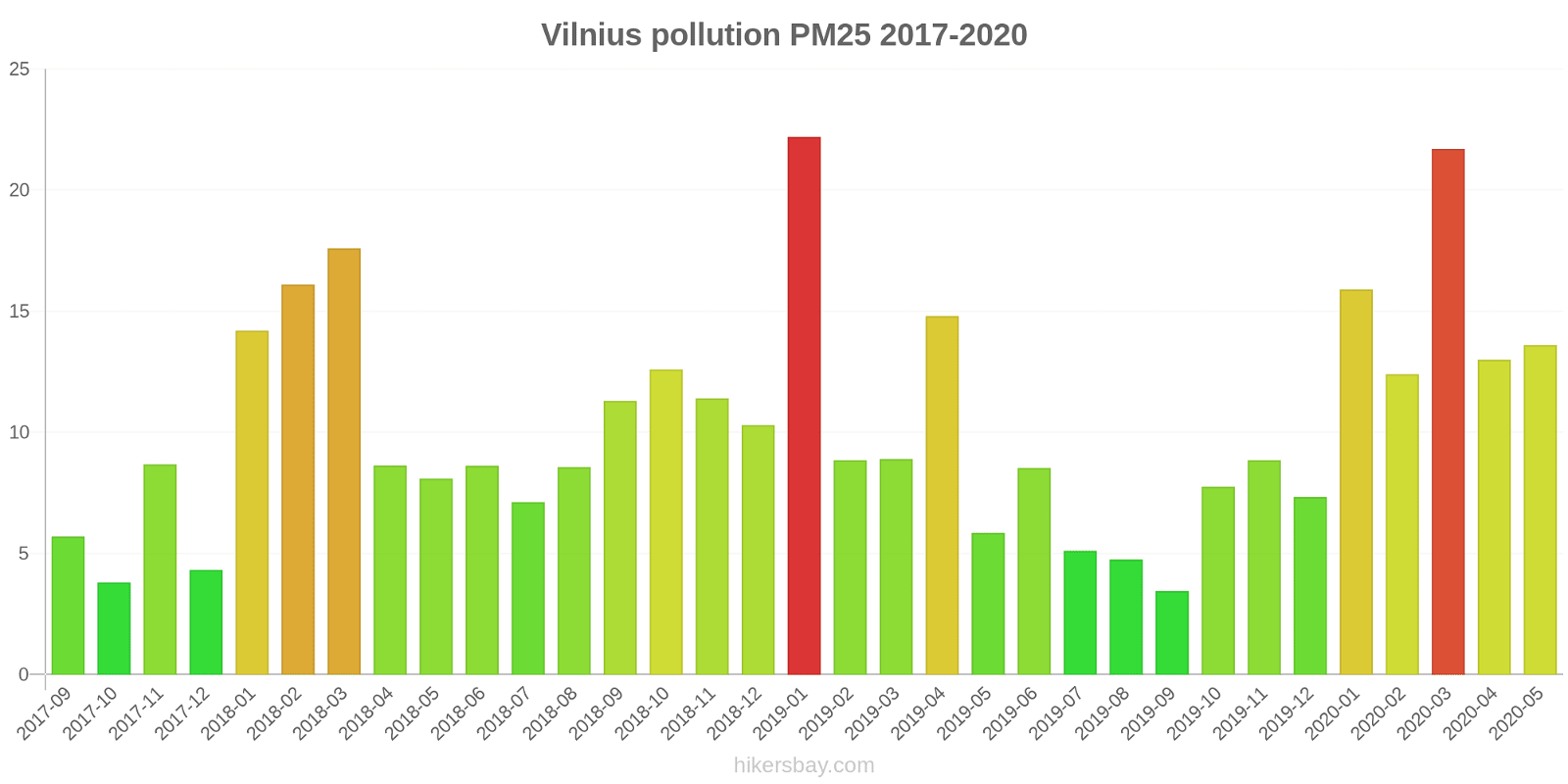 Экология в китае и пути решения проблем