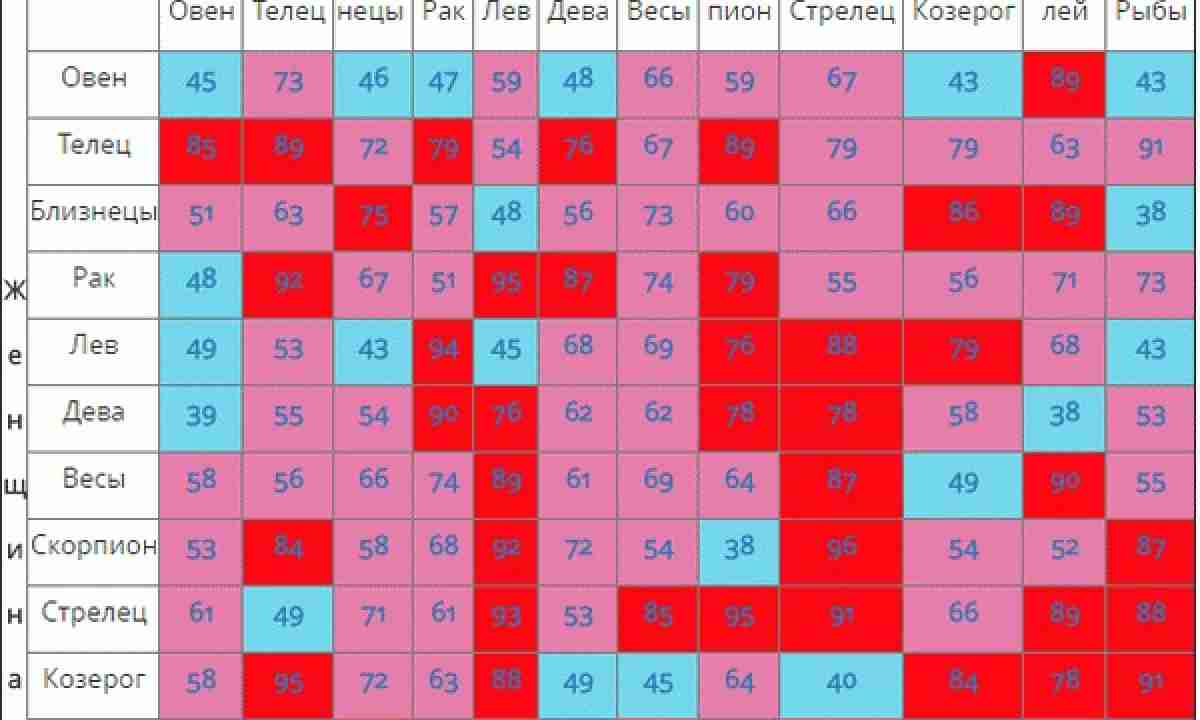 Кто ваш ребенок по гороскопу? таланты и способности от рождения