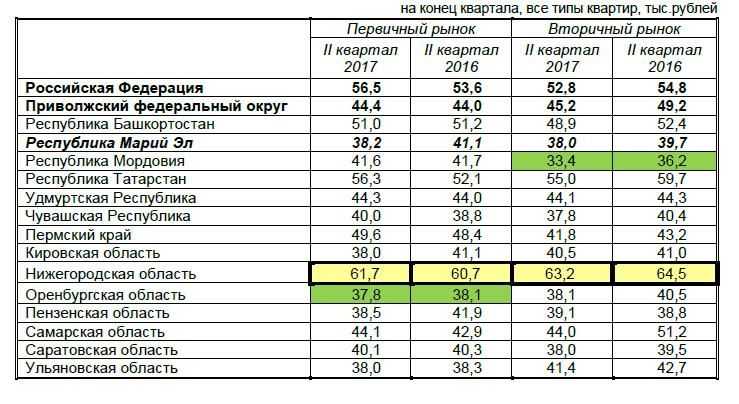 Аренда квартиры в германии