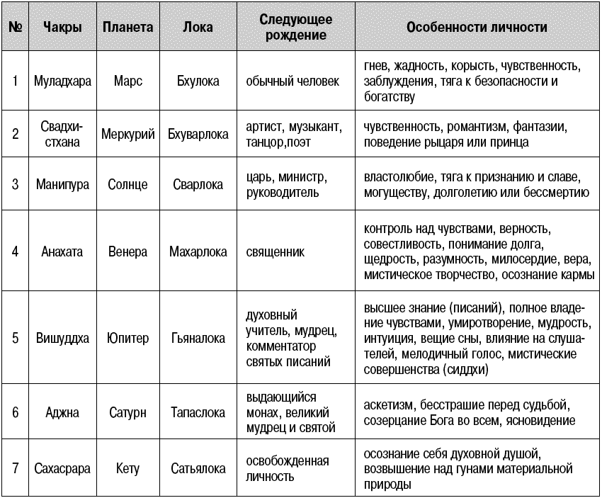 Солнцееды: можно ли выжить, питаясь энергией солнца?