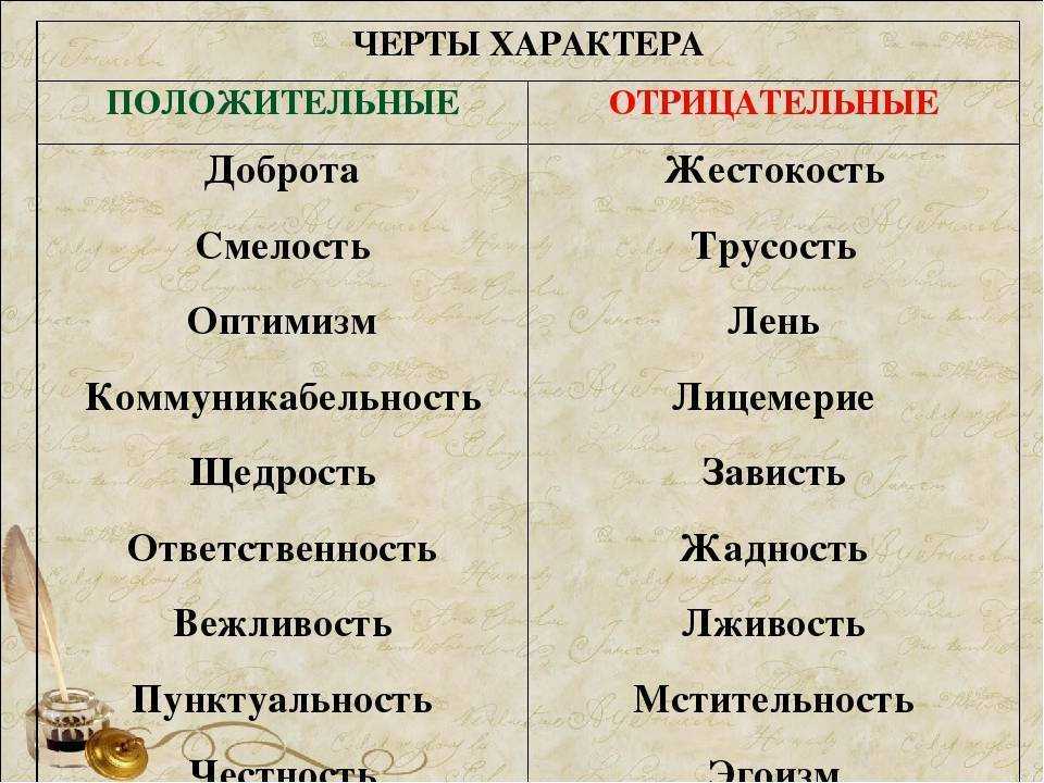 Луна в знаках зодиака: овен, телец, близнецы, рак, лев, дева, весы, скорпион, стрелец, козерог, водолей, рыбы