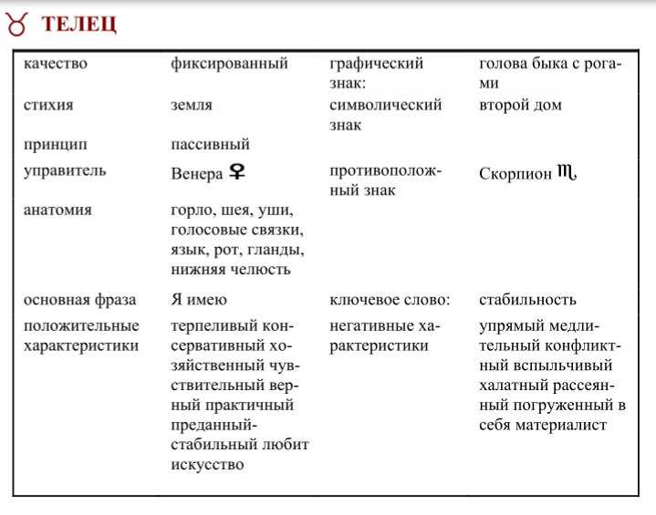 В чём опасность женщины-телец: тёмные грани души