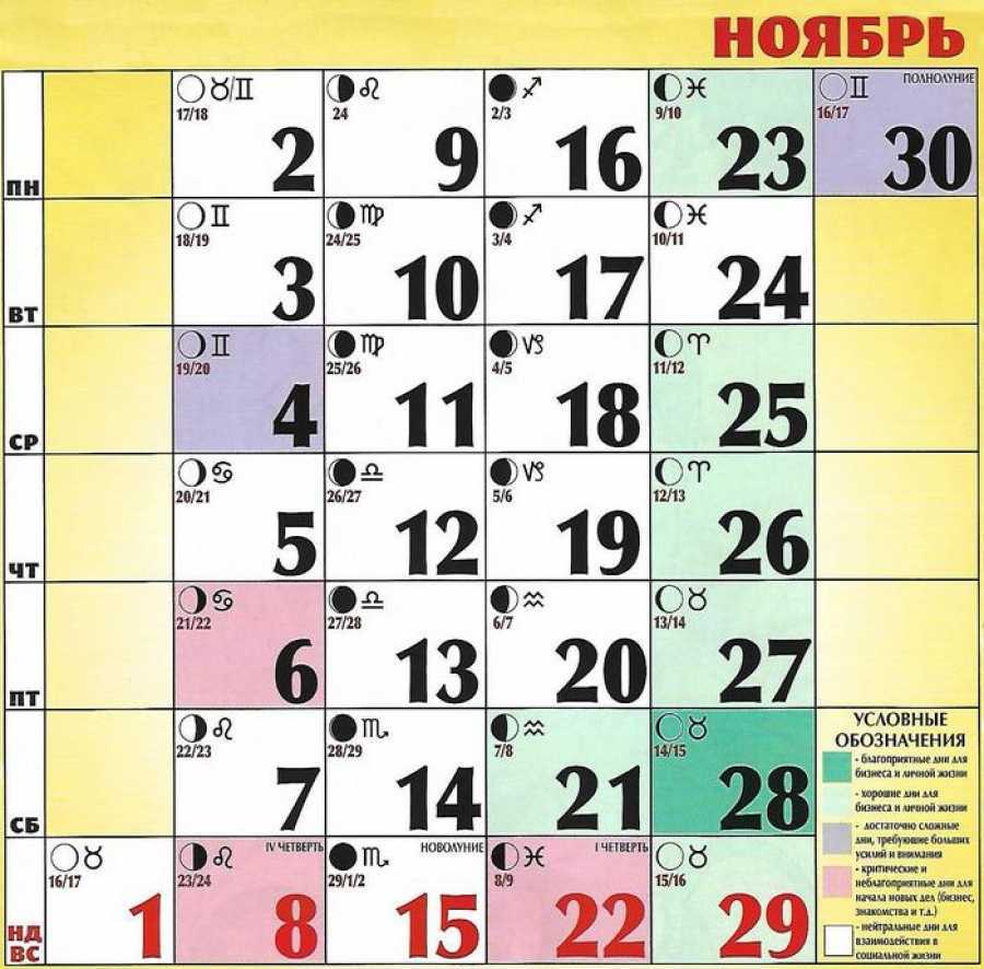Гороскоп на 28 ноября 2021 года. луна сегодня 28.11.2021