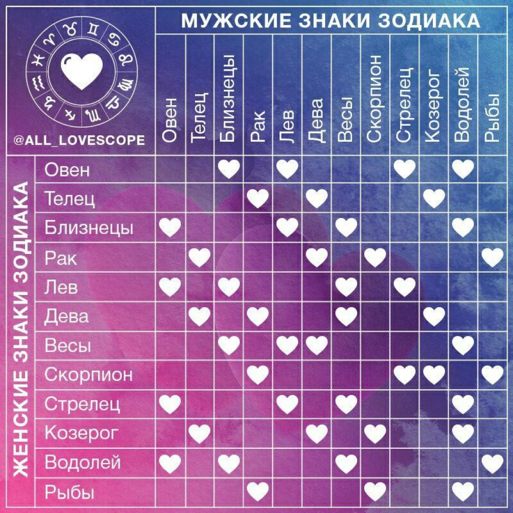 Ребенок скорпион - повидение и характер знака зодиака