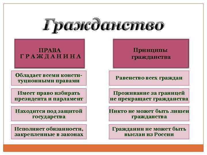 Понятие гражданства и его отличие от подданства | статья в журнале «молодой ученый»