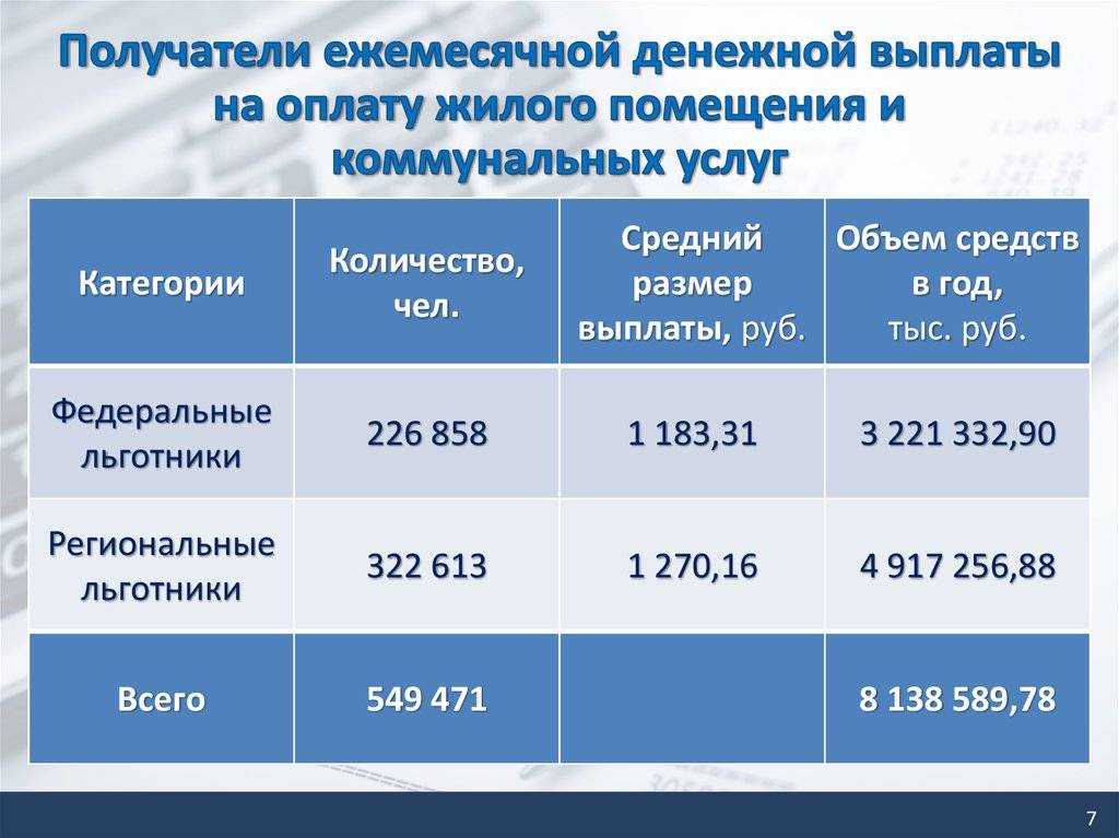 Квартирные деньги в израиле в 2021 году платят за прошедший месяц или за текущий месяц вперед?