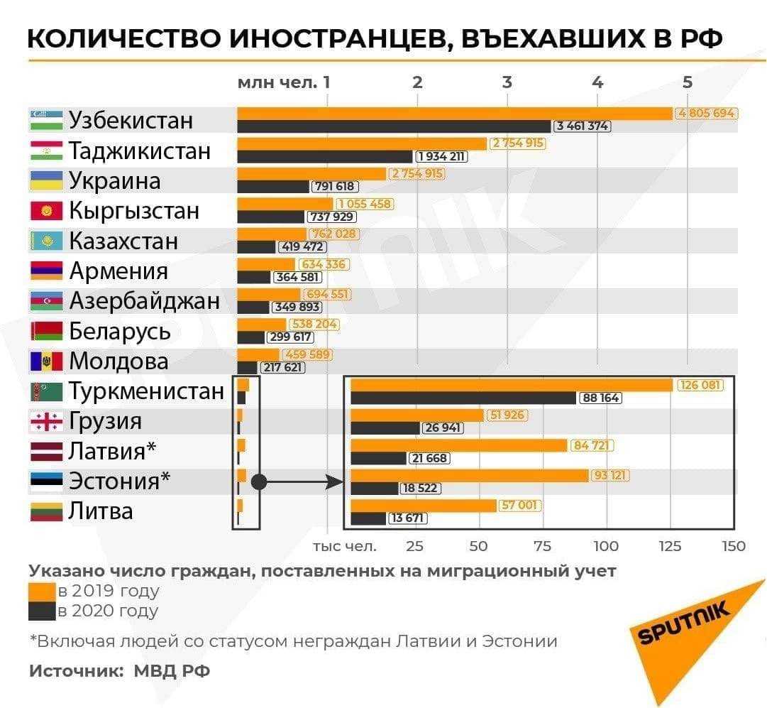 Иммиграция в германию из россии, как получить пмж и гражданство в германии, эмиграция в германию