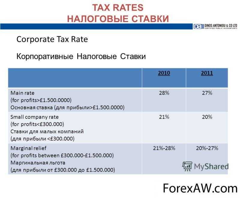 Налоги в европе для физических и юридических лиц в 2021 году - prian.ru