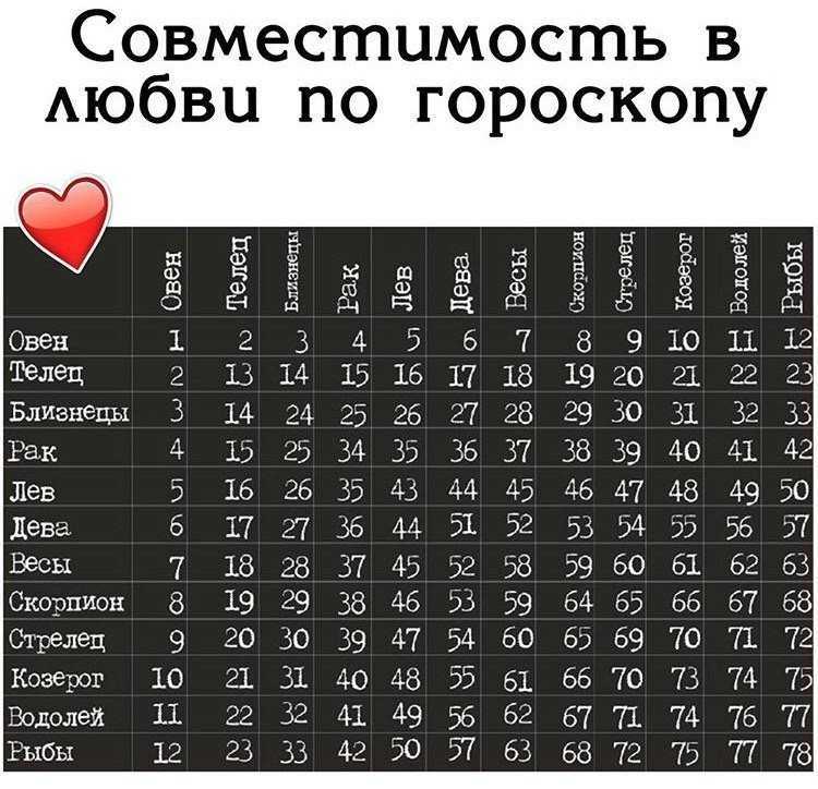 Характер и воспитание ребенка девы ♍