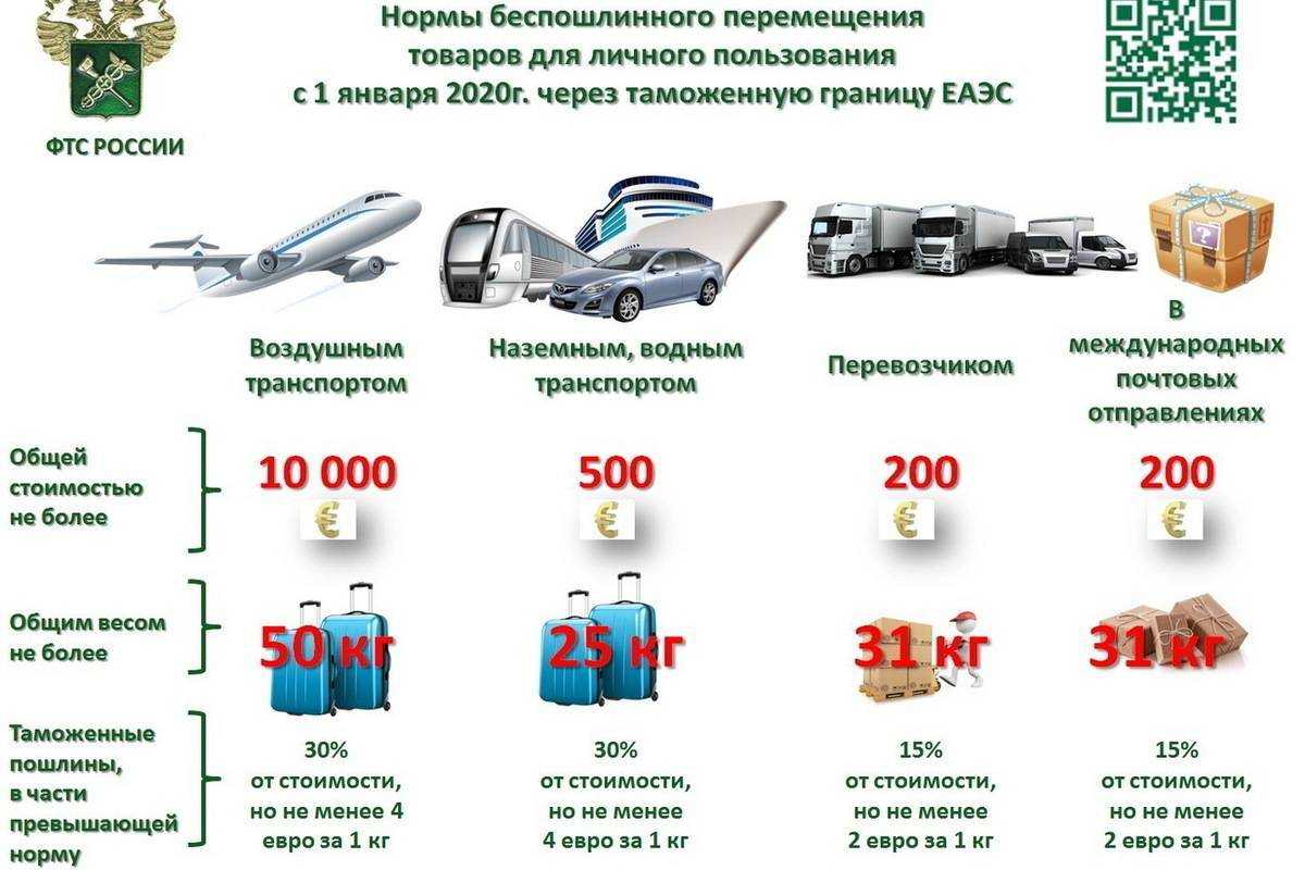 Таможенные правила польши: заполнение декларации, сборы, лимиты, платежи и пошлины