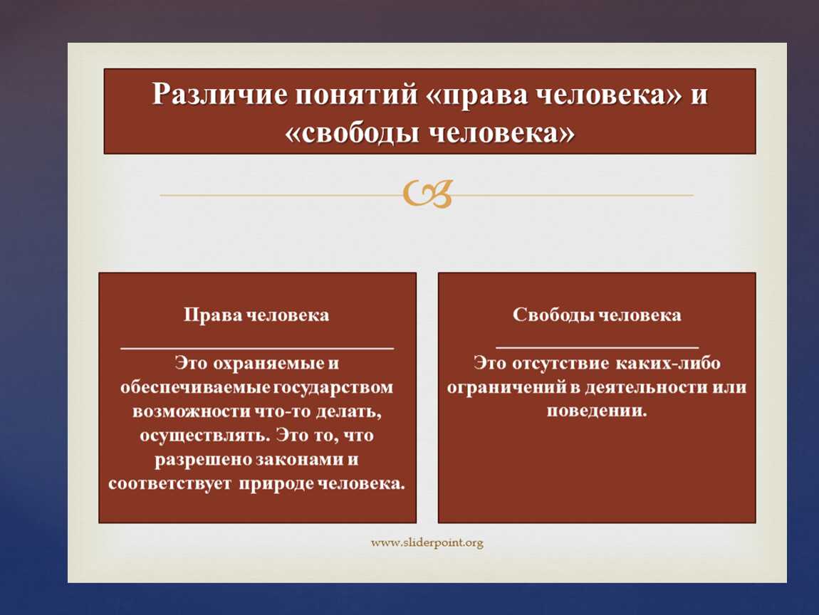 В чем состоит отличие статуса подданства от статуса гражданства