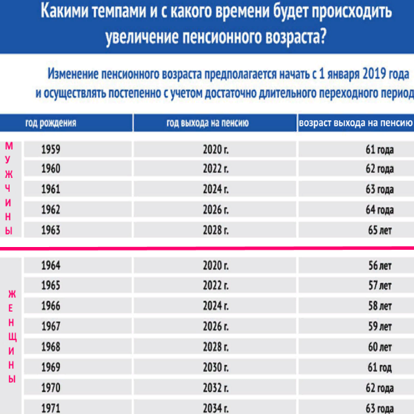 Пенсии в польше в 2023 году: для поляков и не только