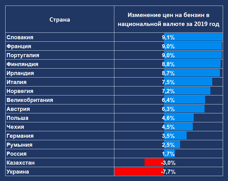 Сколько стоят коммунальные услуги в разных странах