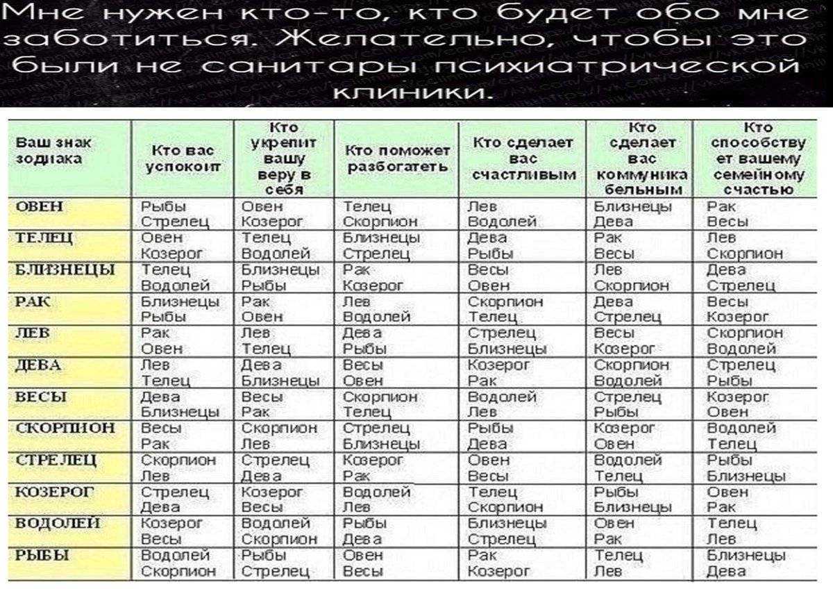 Совместимость близнецы-мужчина стрелец-женщина