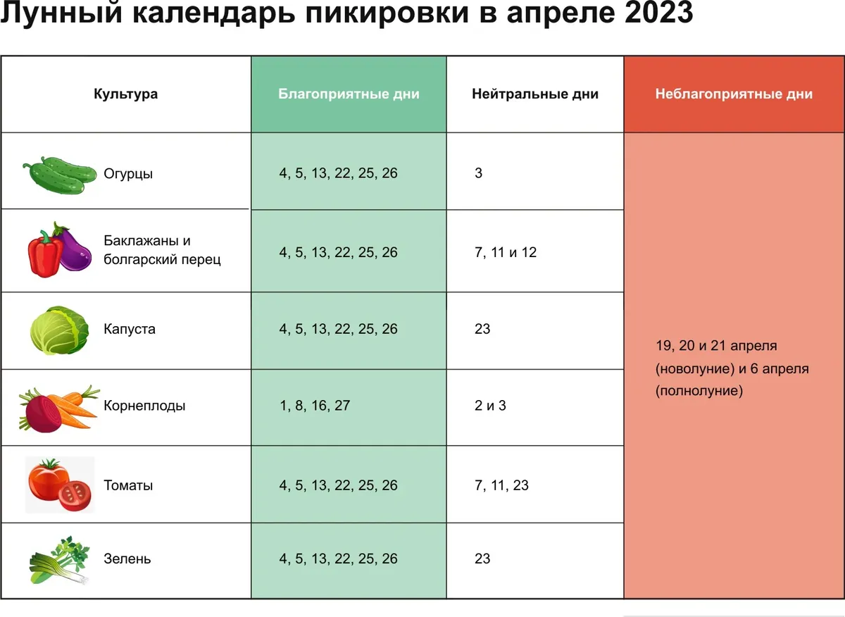 Когда лучше брать кредит - лунный календарь на октябрь 2021