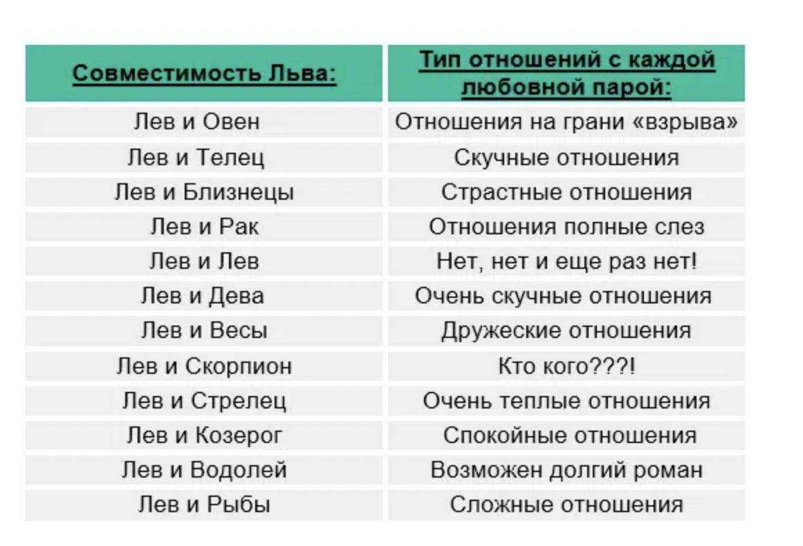Кто ваш ребенок по гороскопу? таланты и способности от рождения