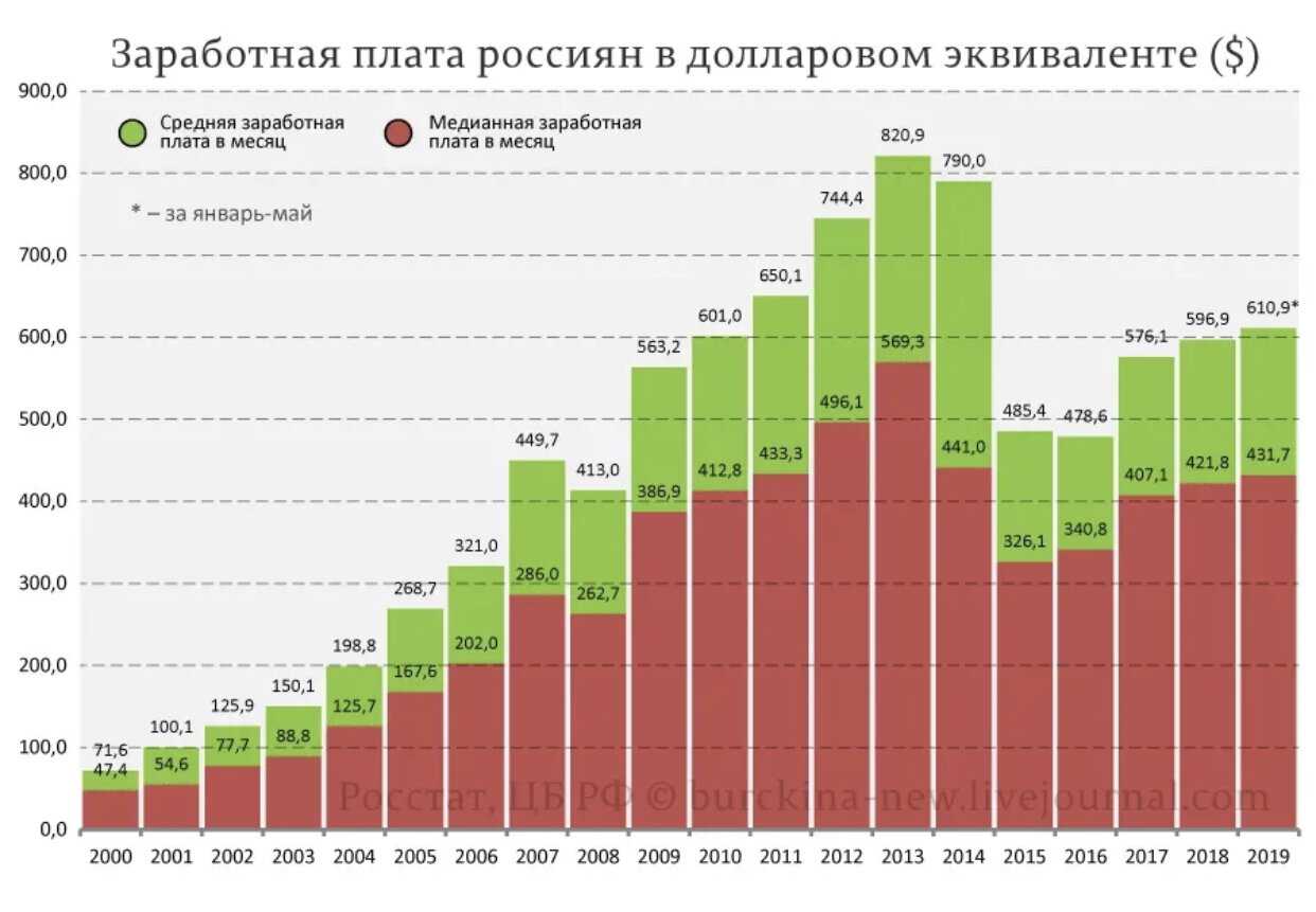 Важное и интересное о жизни в италии